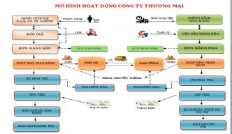 PHẦN MỀM QUẢN LÝ DÀNH CHO CÁC CÔNG TY THƯƠNG MẠI